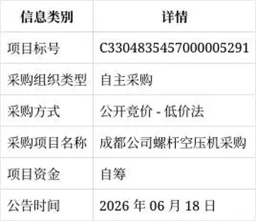 中国巨石招标：成都公司螺杆空压机采购 项目资金自筹邀投标